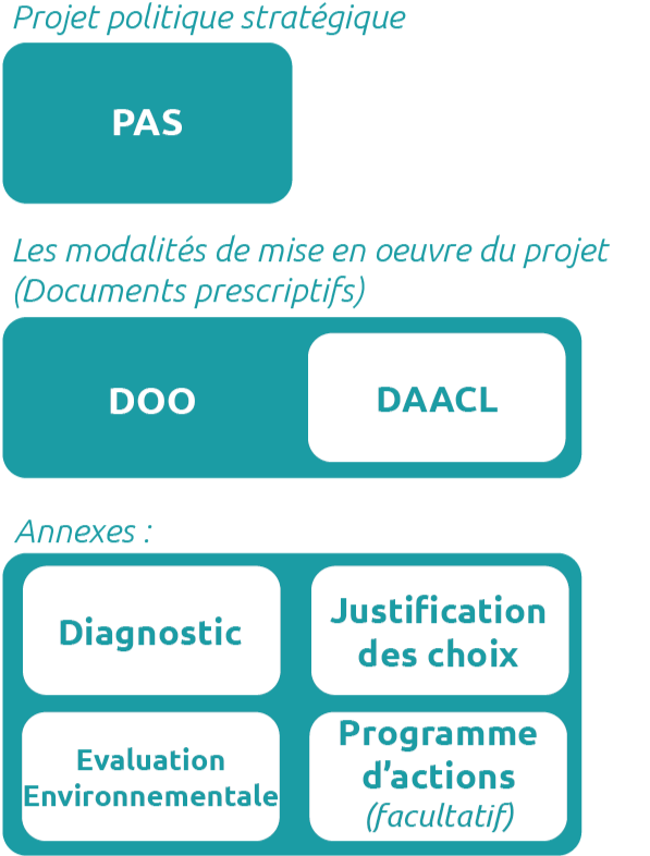 Copyright à insérer