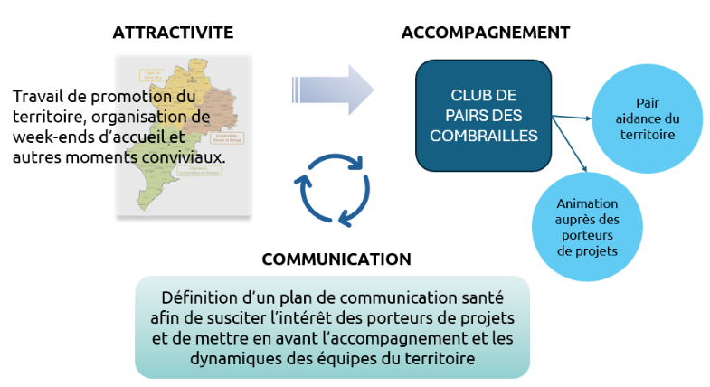 accompagnement